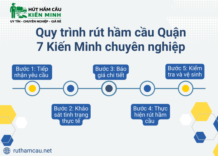 Lý do khách hàng lựa chọn rút hầm cầu tại Kiến Minh