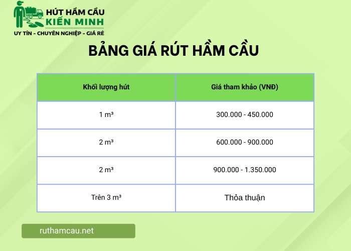 Bảng giá rút hầm cầu tại quận Bình Thạnh 